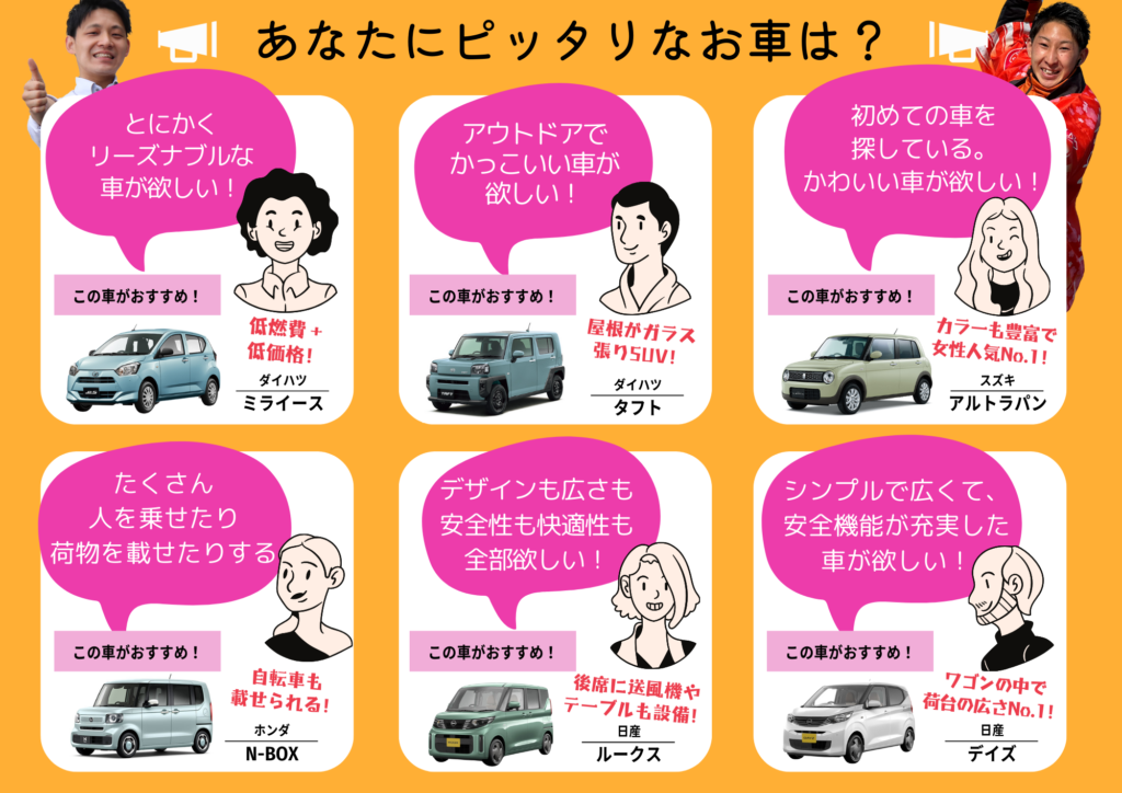 あなたにおすすめの車種はコレ！軽自動車の車種マップ | ファミリー軽 